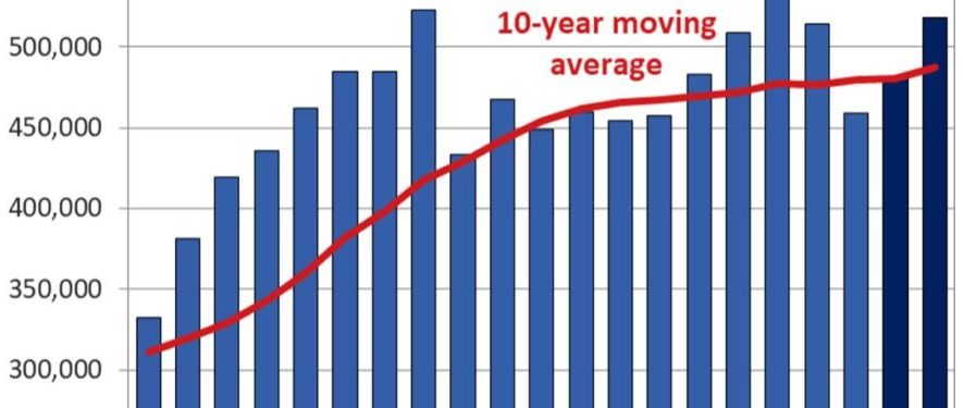 Quarterly Forecast