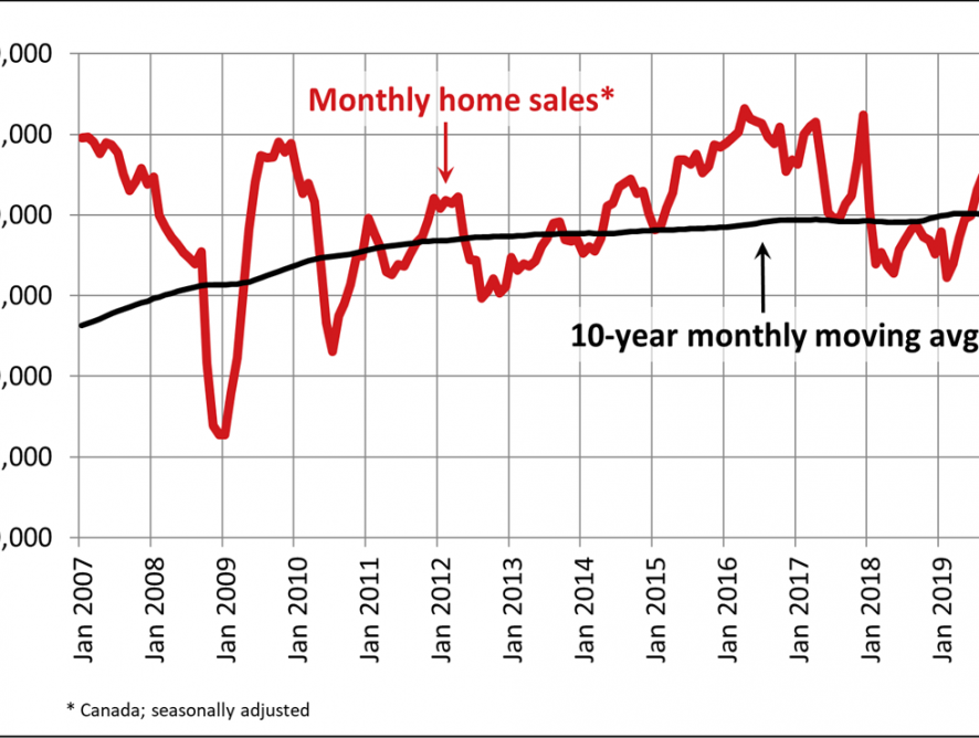 Canadian home sales rise again in September